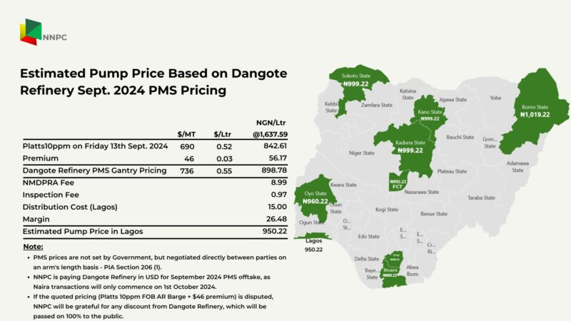 PMS Pricing: Dangote Refinery Goofed Again, by Adewole Kehinde